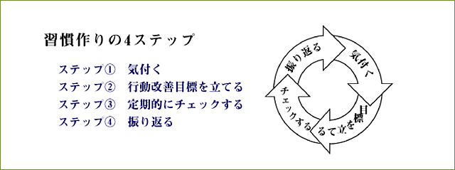 （ただしやり方を工夫すればどの階層にも適用できる）