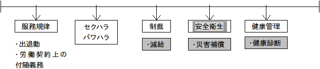 職場環境