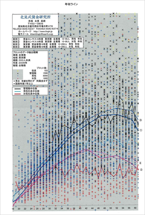 ズバリ実在賃金